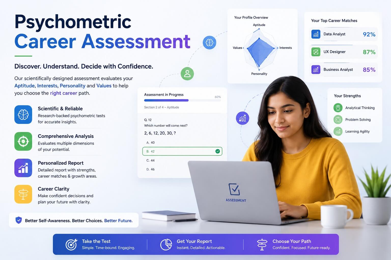 Psychometric Career Assessment